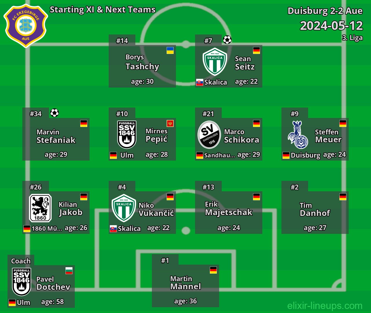 Aue Starting XI & Next Teams 2024-05-12