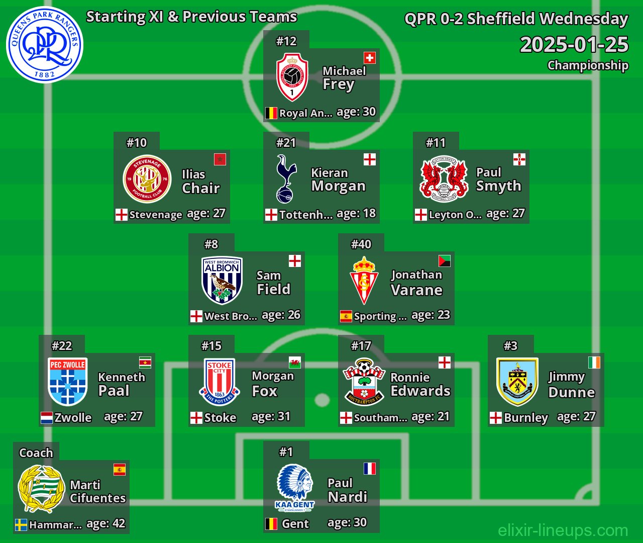 QPR Starting XI & Previous Teams 2025-01-25