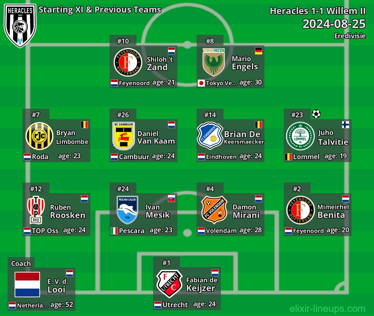 Heracles Starting XI & Previous Teams 2024-08-25