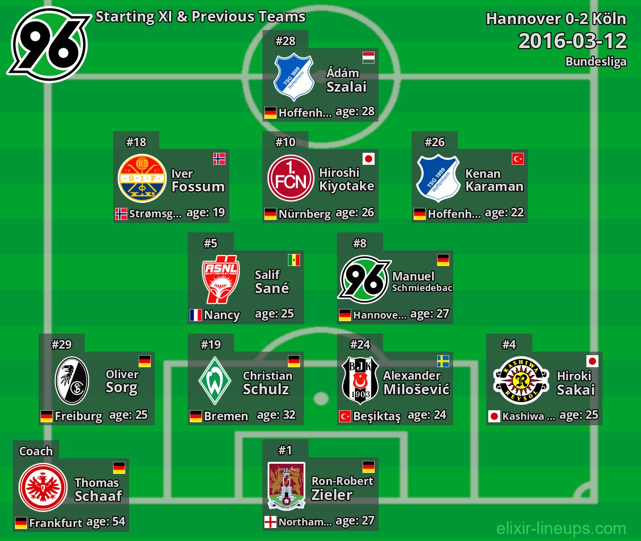 Hannover Starting XI & Previous Teams 2016-03-12