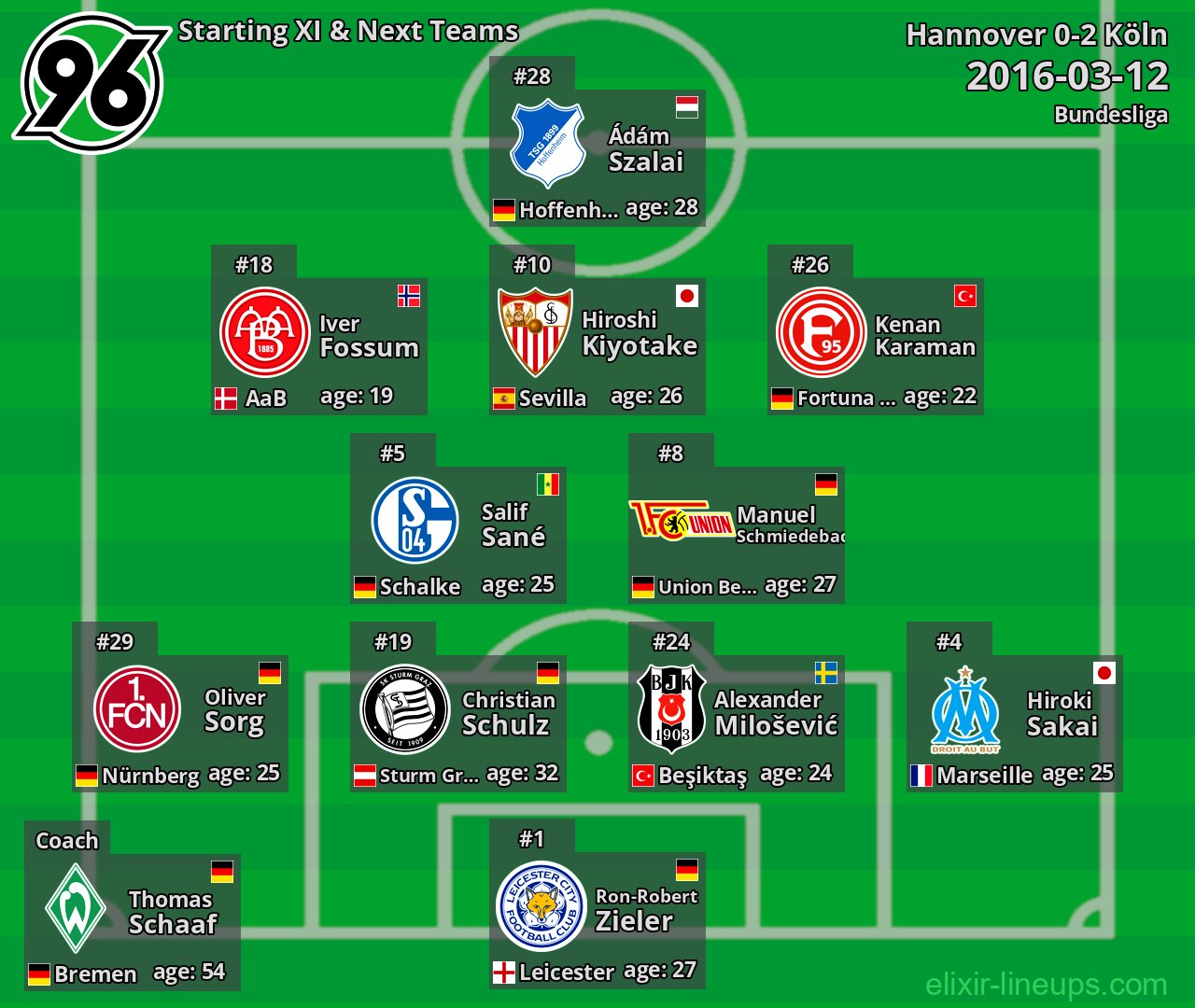 Hannover Starting XI & Next Teams 2016-03-12