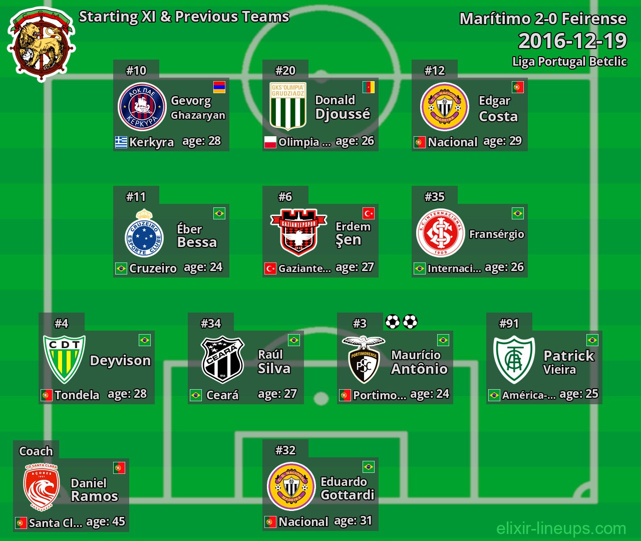 Marítimo Starting XI & Previous Teams 2016-12-19