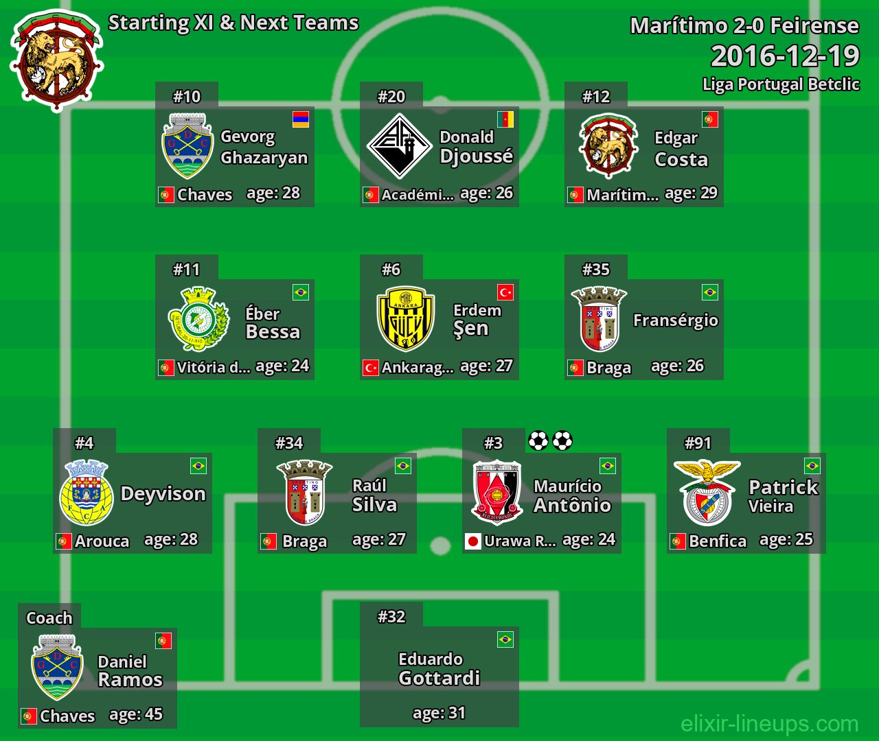 Marítimo Starting XI & Next Teams 2016-12-19