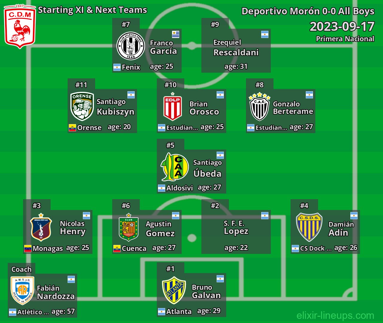 Deportivo Morón Starting XI & Next Teams 2023-09-17