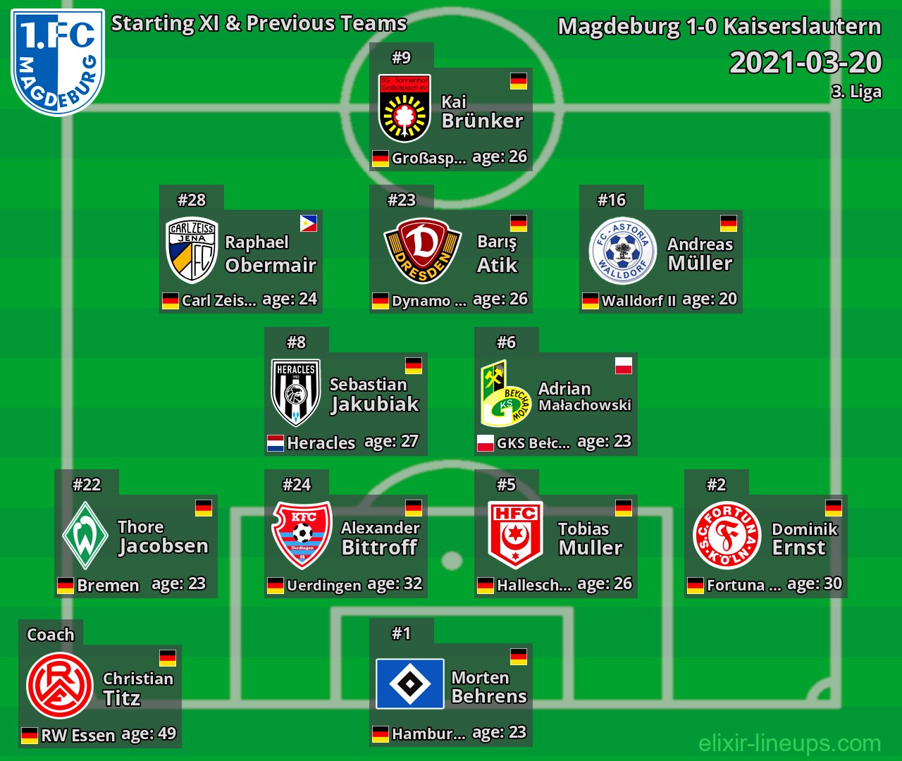 Magdeburg Starting XI & Previous Teams 2021-03-20