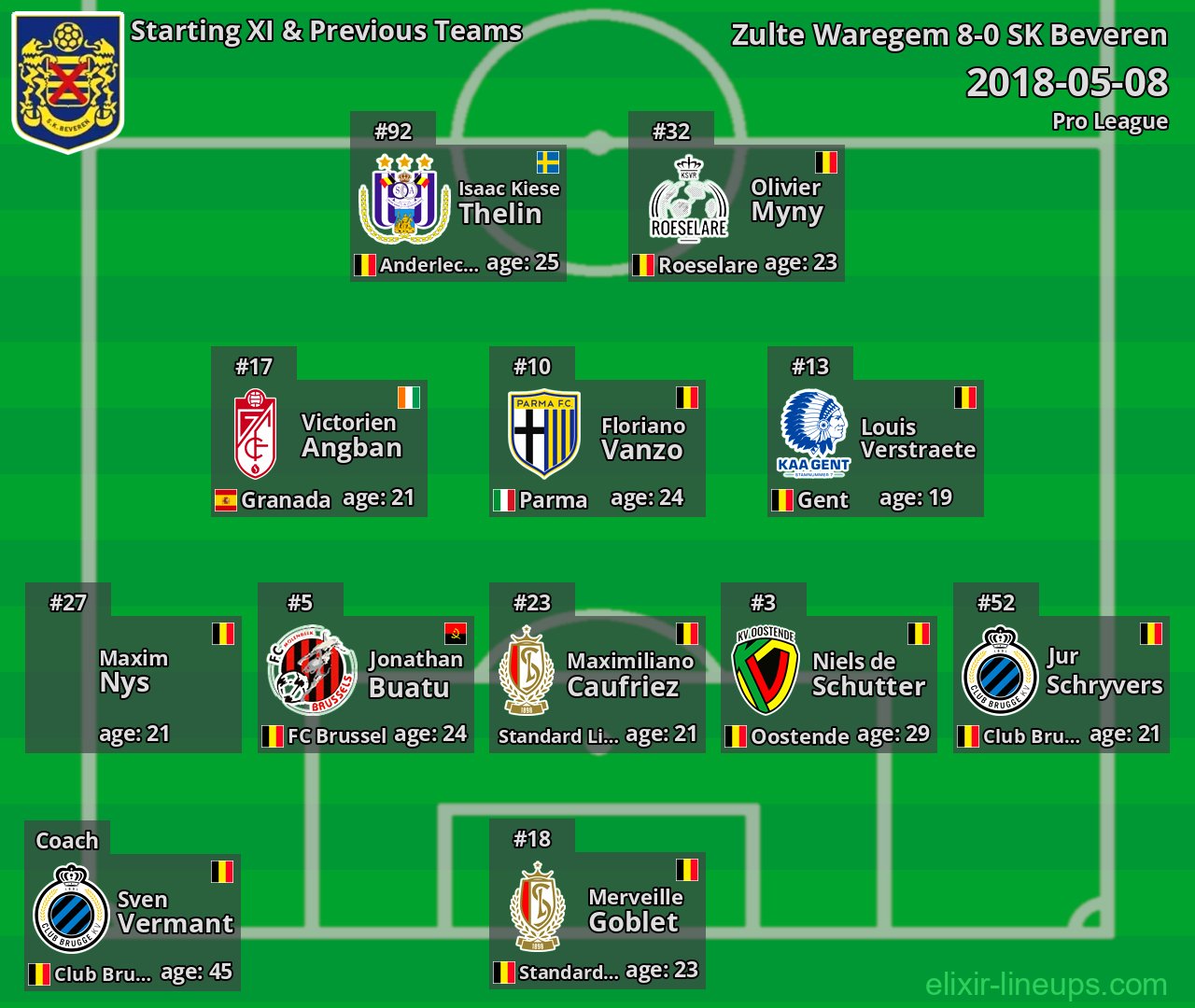 SK Beveren Starting XI & Previous Teams 2018-05-08