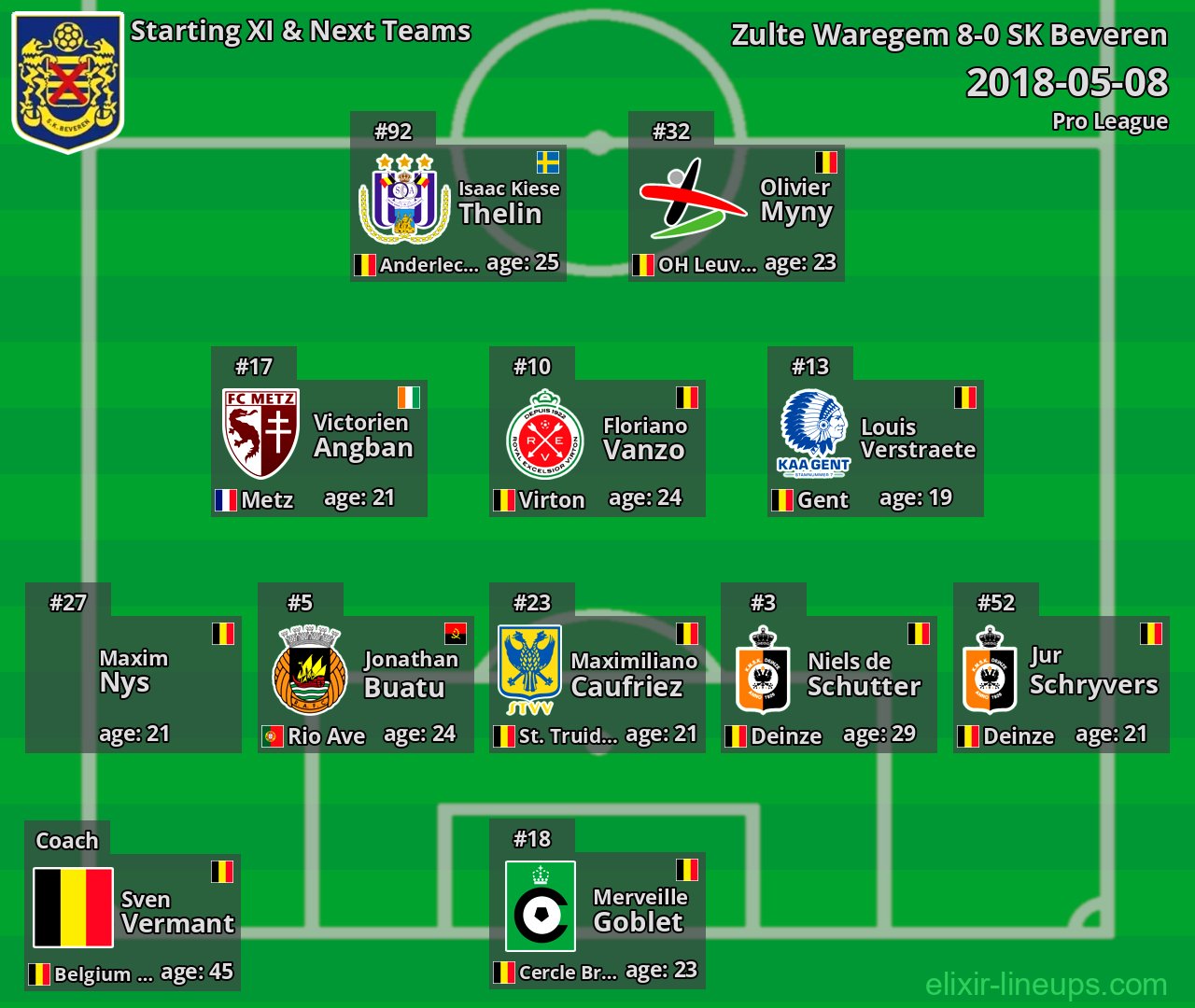 SK Beveren Starting XI & Next Teams 2018-05-08