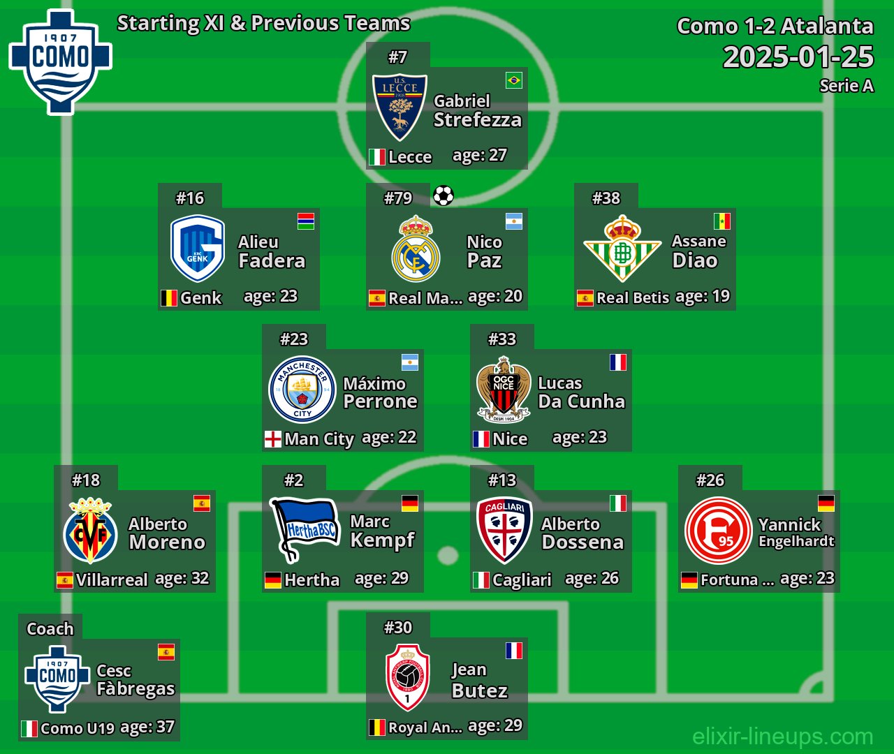 Como Starting XI & Previous Teams 2025-01-25