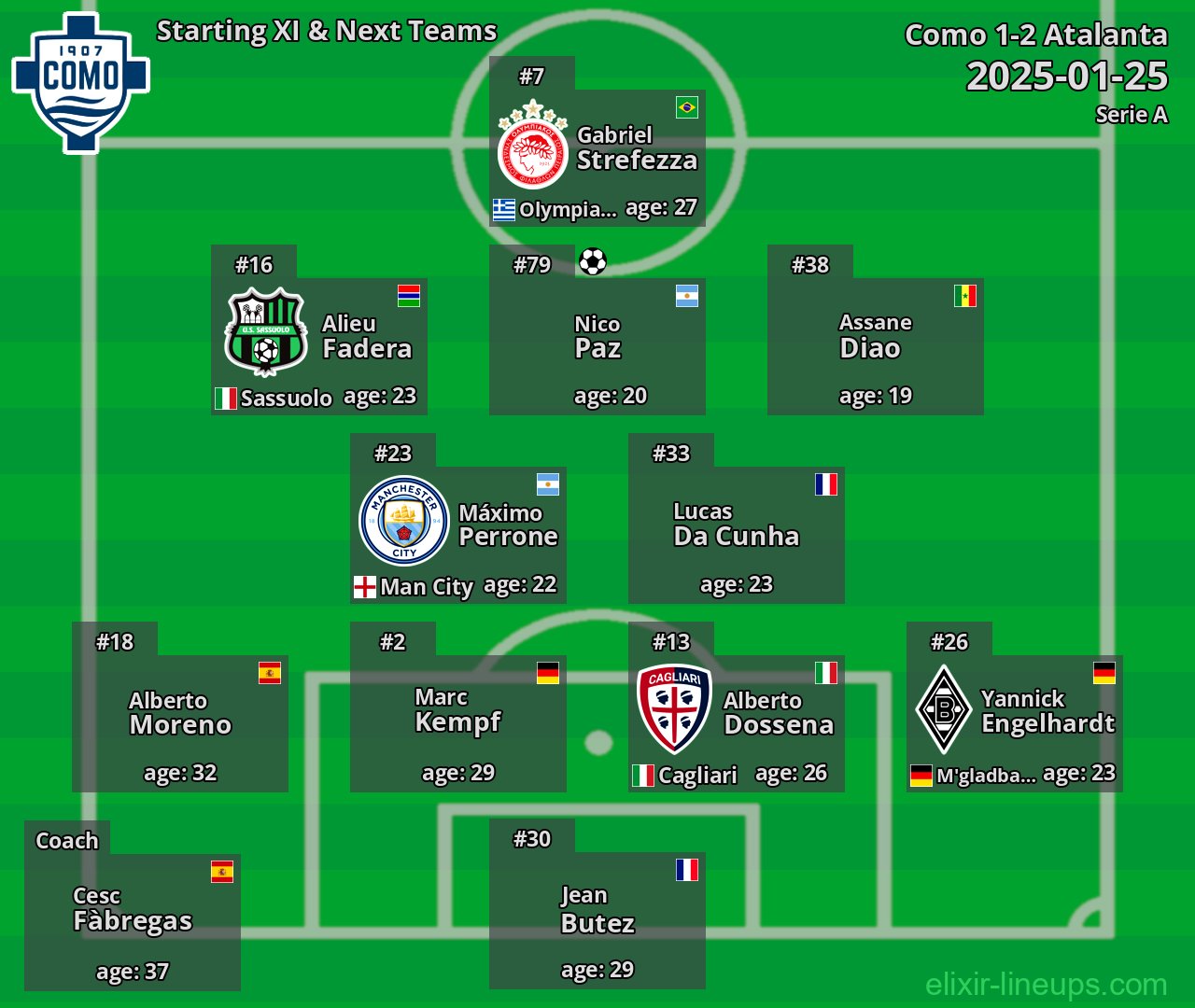 Como Starting XI & Next Teams 2025-01-25