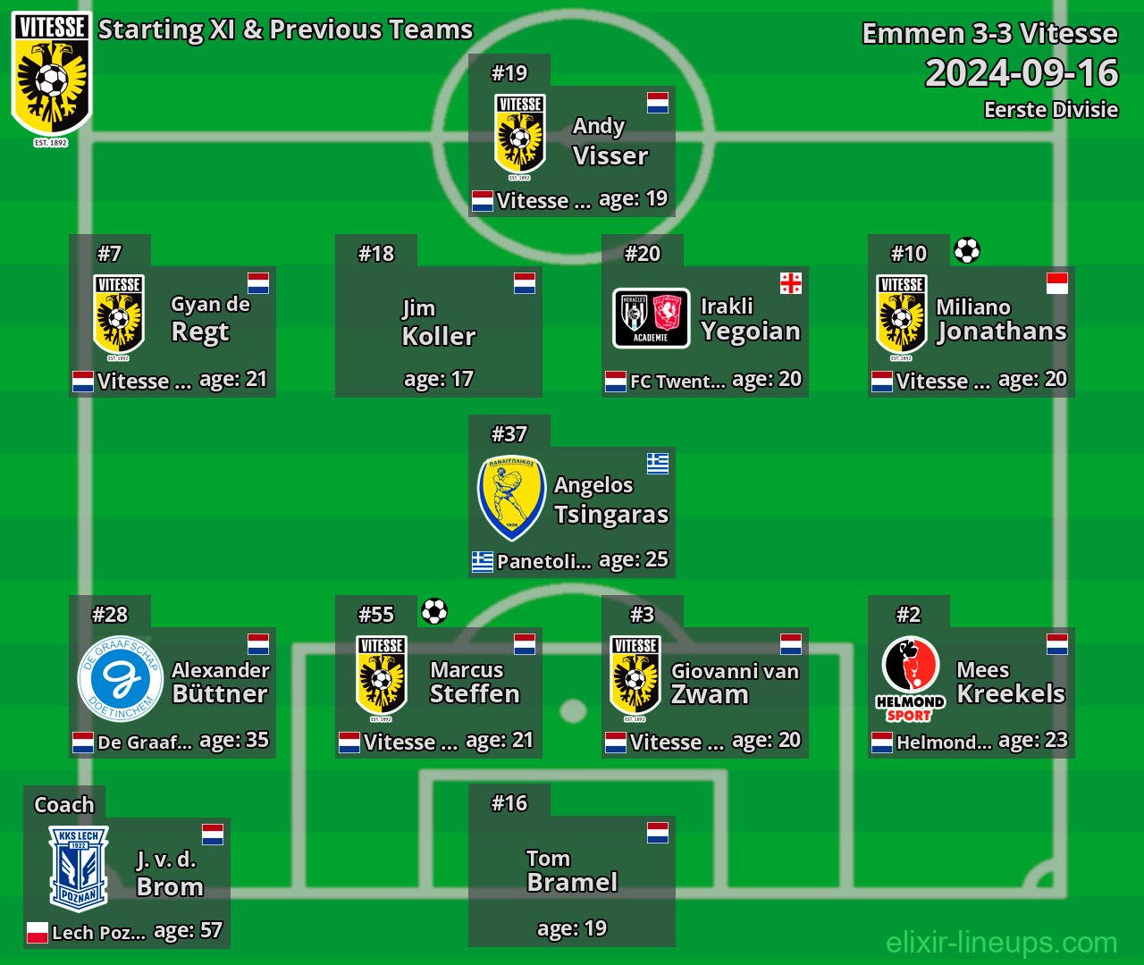Vitesse Starting XI & Previous Teams 2024-09-16