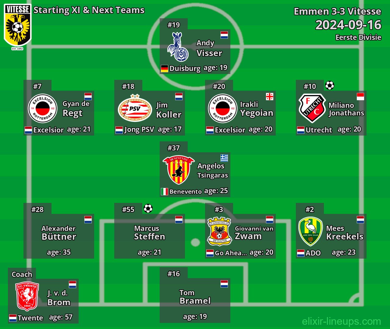 Vitesse Starting XI & Next Teams 2024-09-16