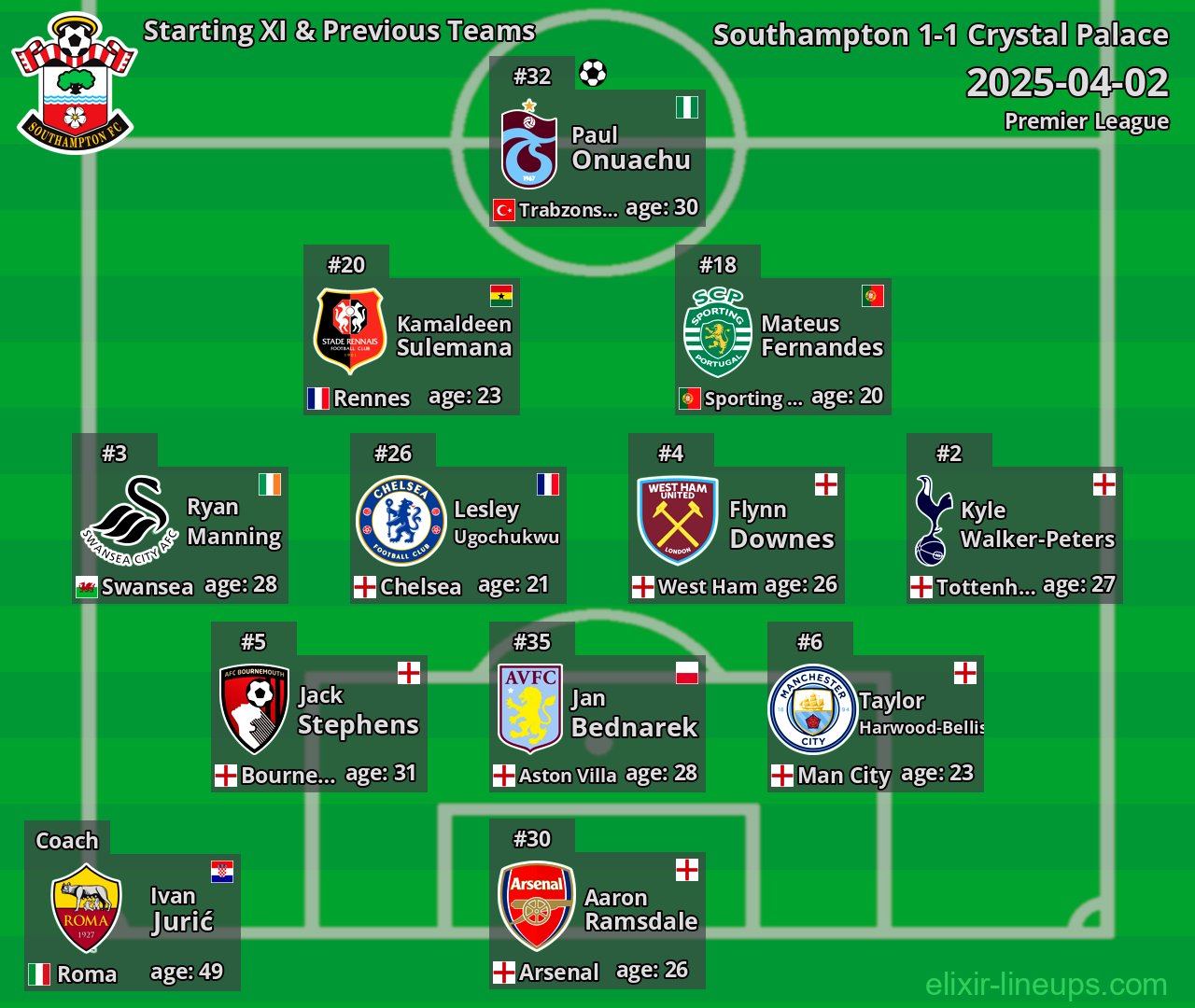 Southampton Starting XI & Previous Teams 2025-04-02
