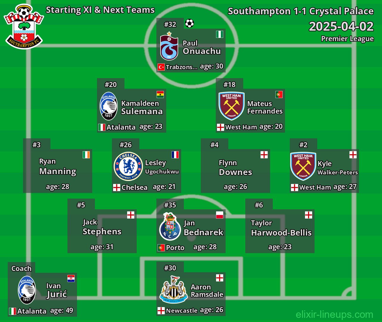 Southampton Starting XI & Next Teams 2025-04-02