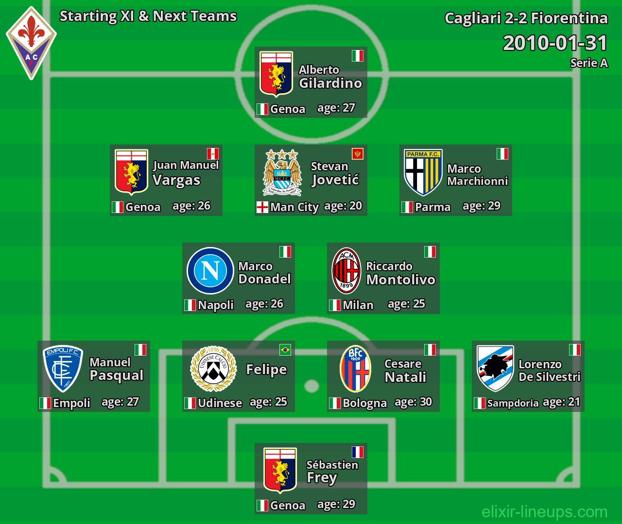 Fiorentina Starting XI & Next Teams 2010-01-31