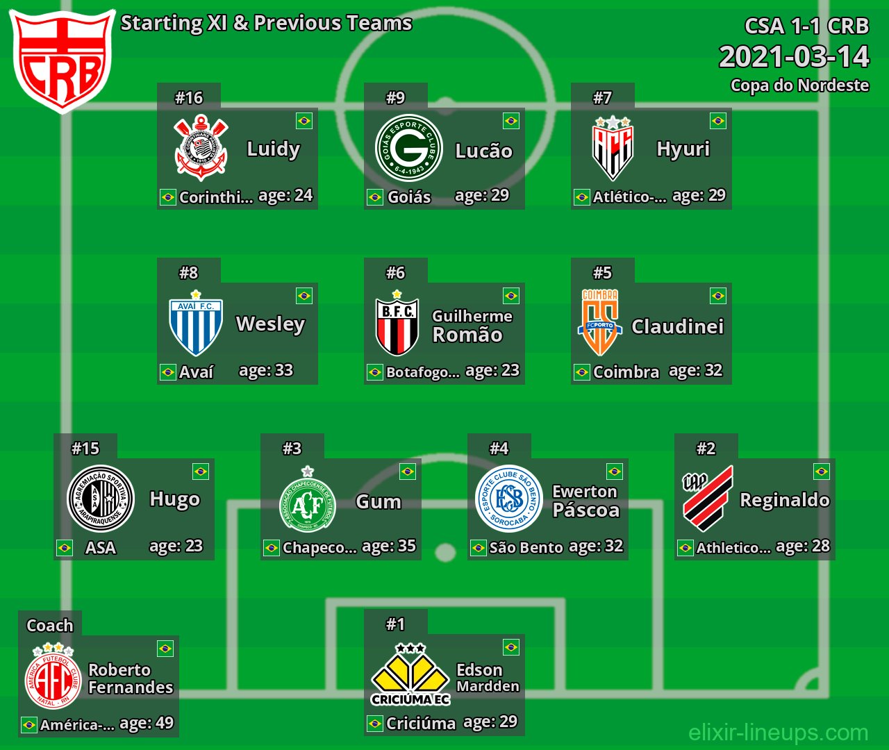 CRB Starting XI & Previous Teams 2021-03-14