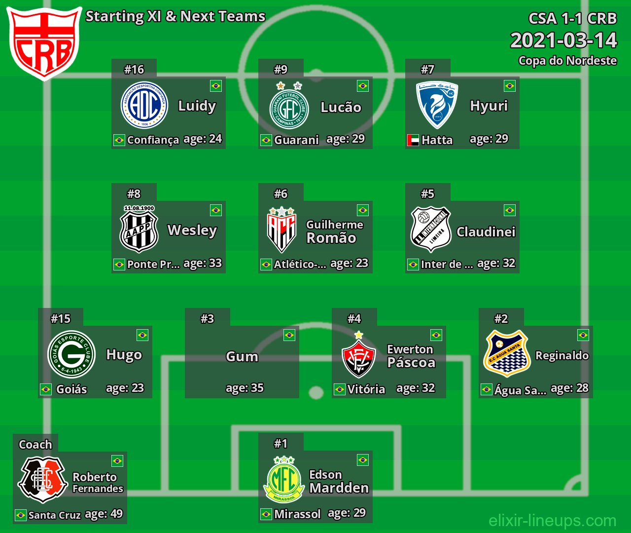 CRB Starting XI & Next Teams 2021-03-14