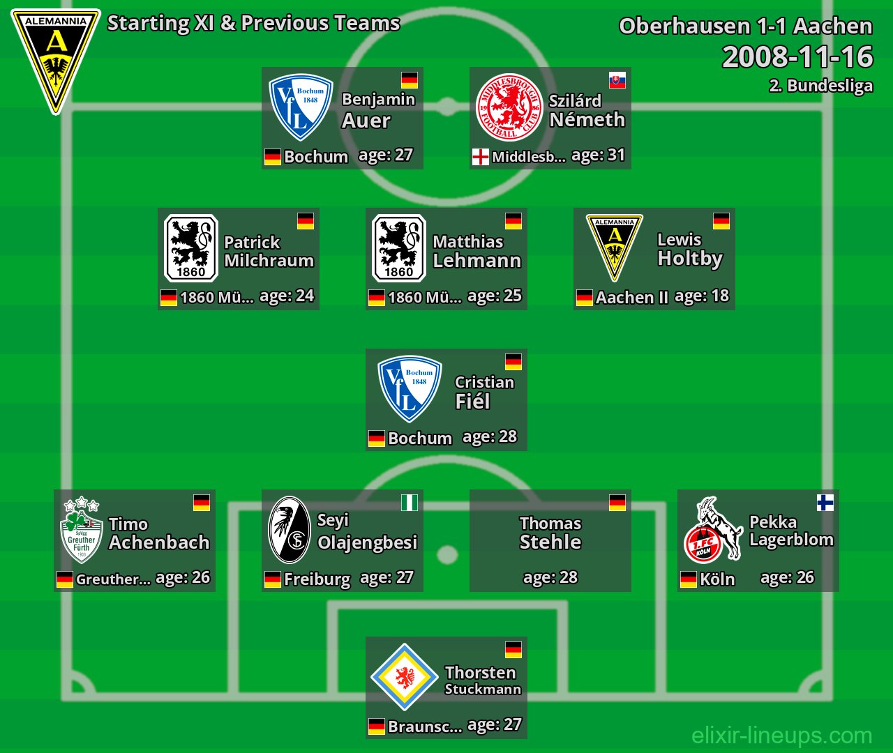 Aachen Starting XI & Previous Teams 2008-11-16