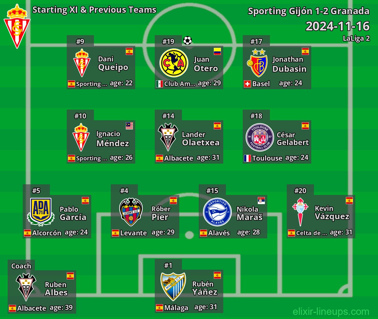 Sporting Gijón Starting XI & Previous Teams 2024-11-16