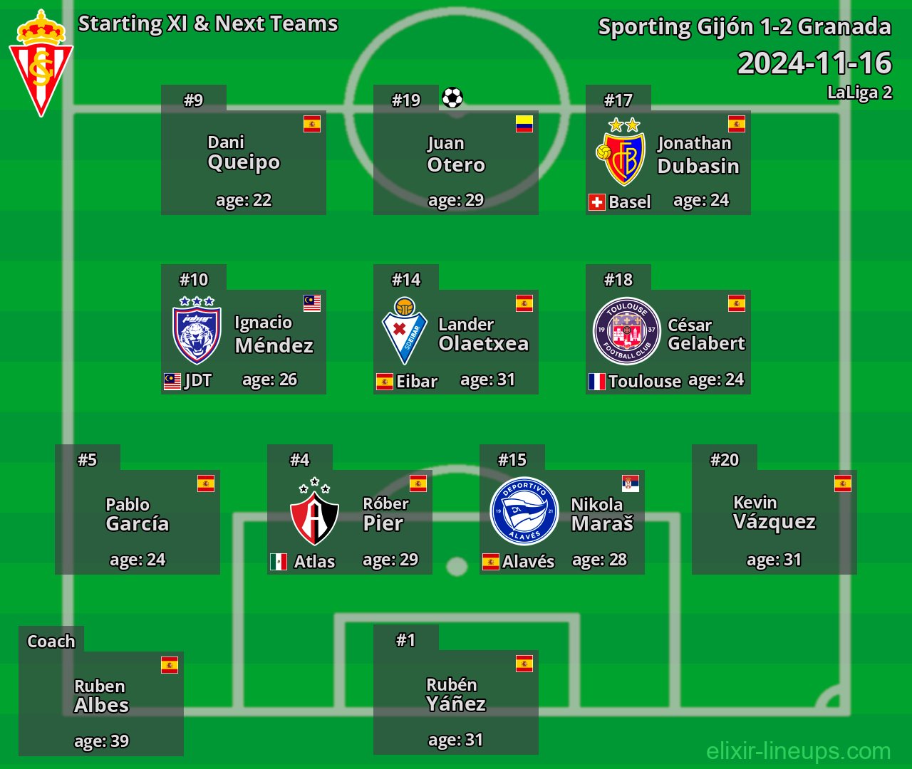 Sporting Gijón Starting XI & Next Teams 2024-11-16