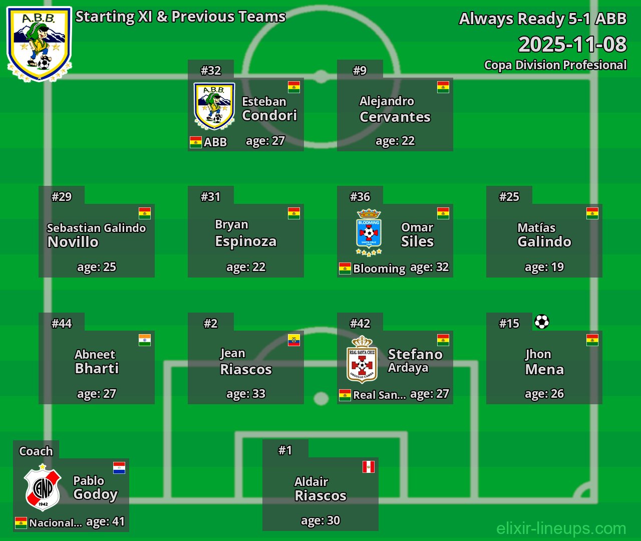 ABB Starting XI & Previous Teams 2025-11-08