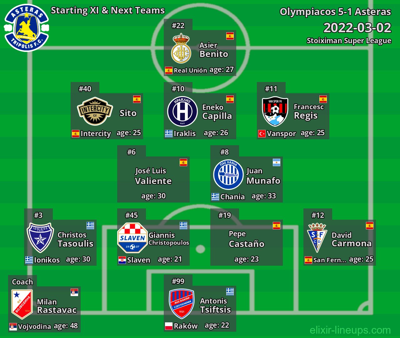 Asteras Starting XI & Next Teams 2022-03-02