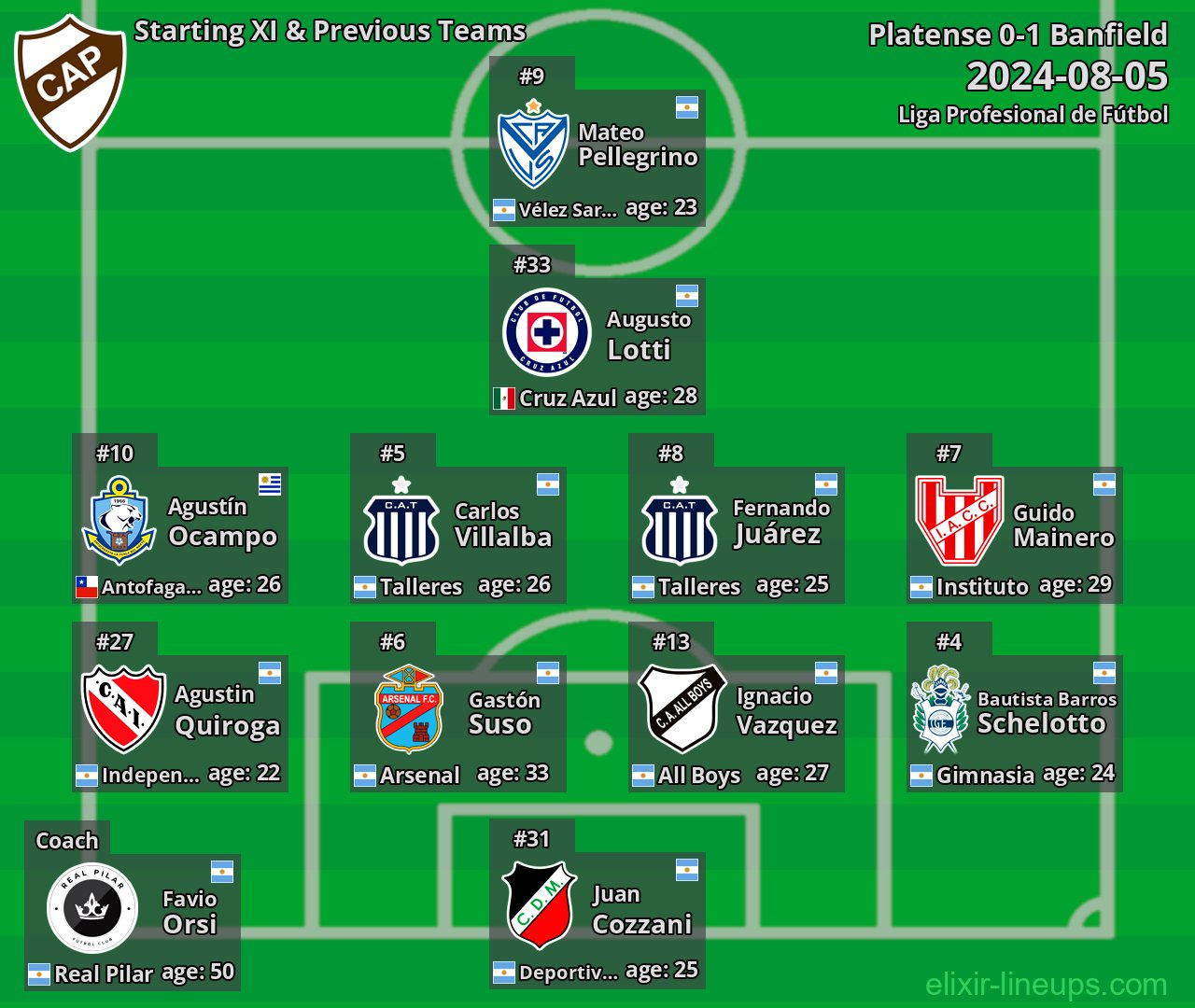 Platense Starting XI & Previous Teams 2024-08-05