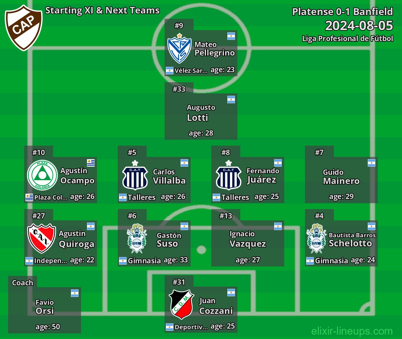 Platense Starting XI & Next Teams 2024-08-05