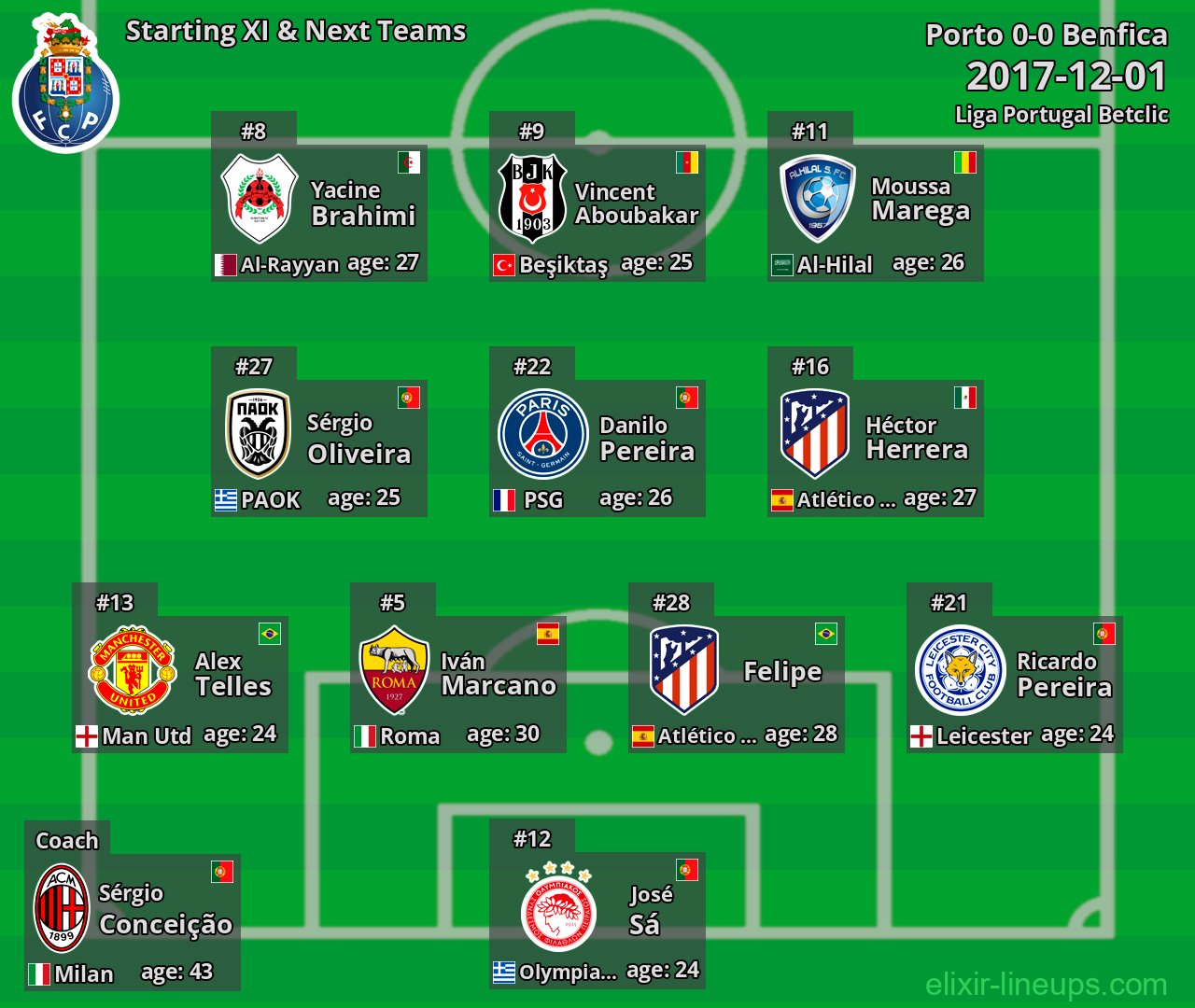 Porto Starting XI & Next Teams 2017-12-01