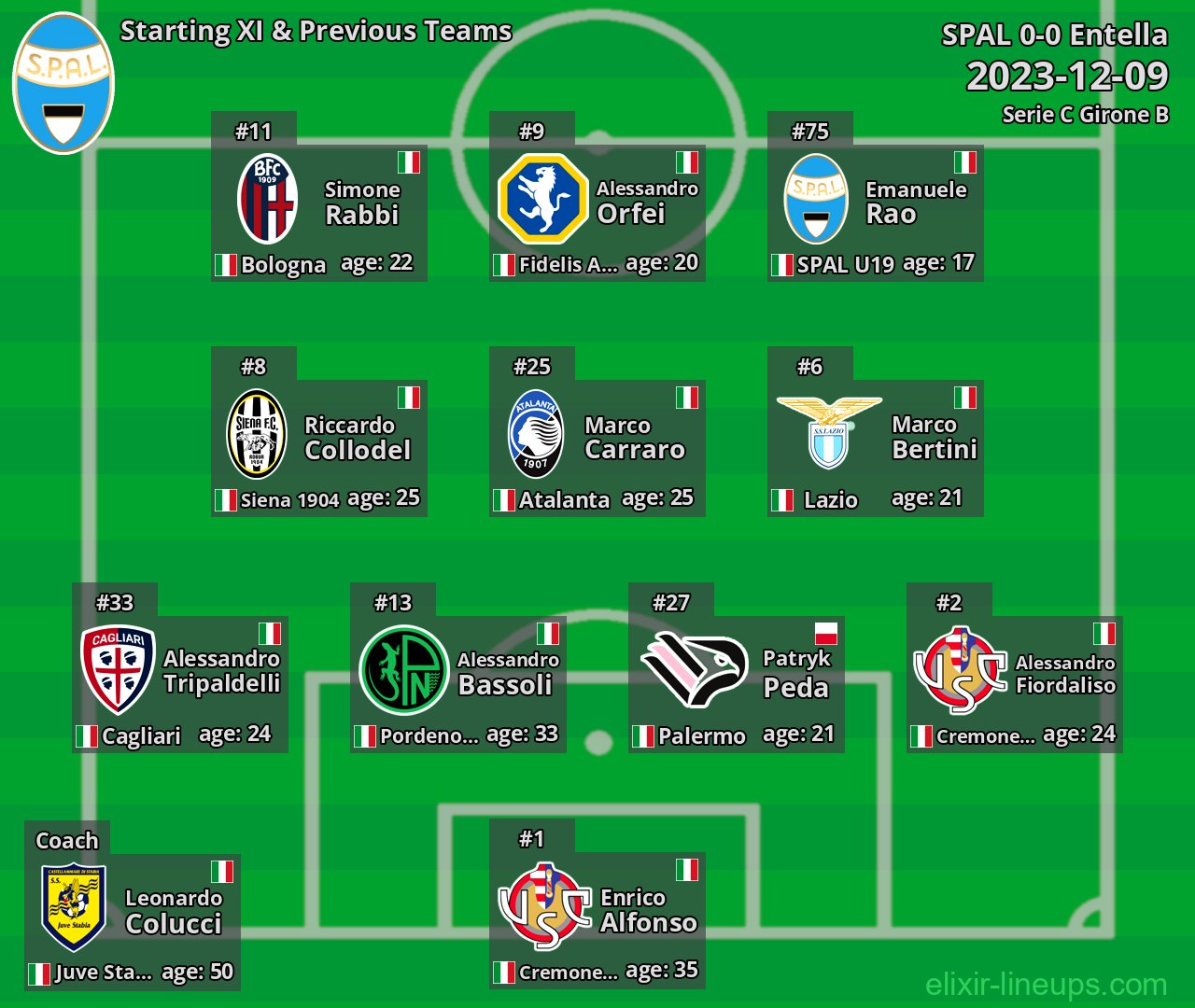 SPAL Starting XI & Previous Teams 2023-12-09