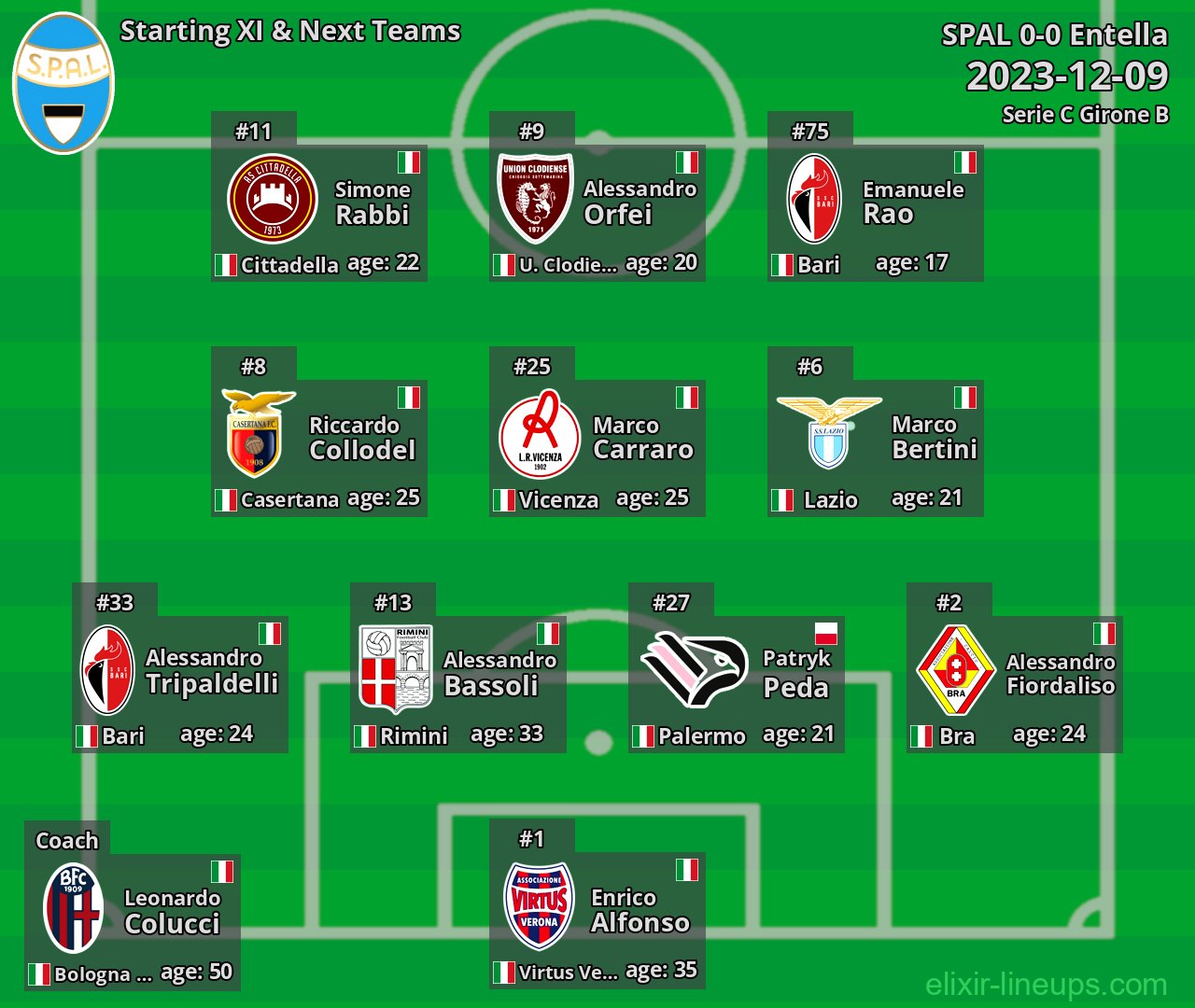SPAL Starting XI & Next Teams 2023-12-09