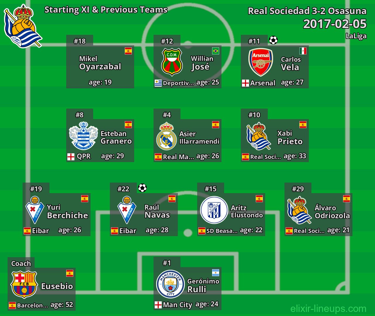 Real Sociedad Starting XI & Previous Teams 2017-02-05