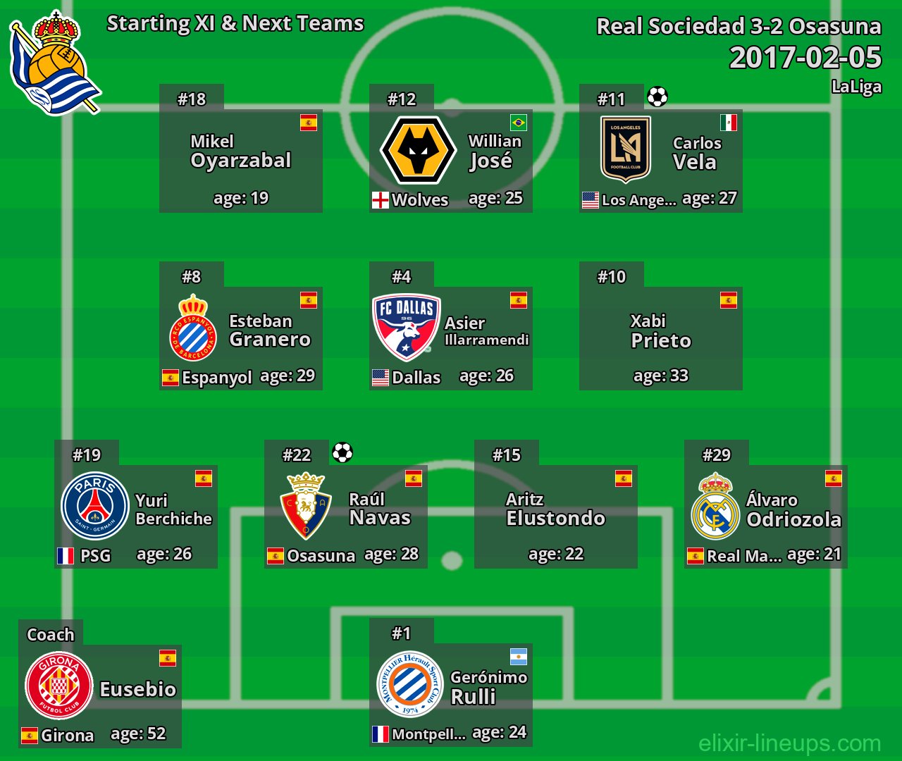 Real Sociedad Starting XI & Next Teams 2017-02-05