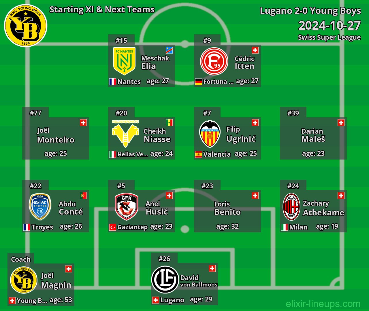 Young Boys Starting XI & Next Teams 2024-10-27
