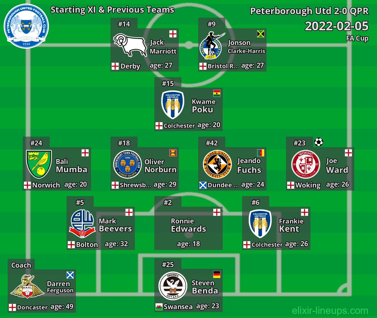 Peterborough Utd Starting XI & Previous Teams 2022-02-05