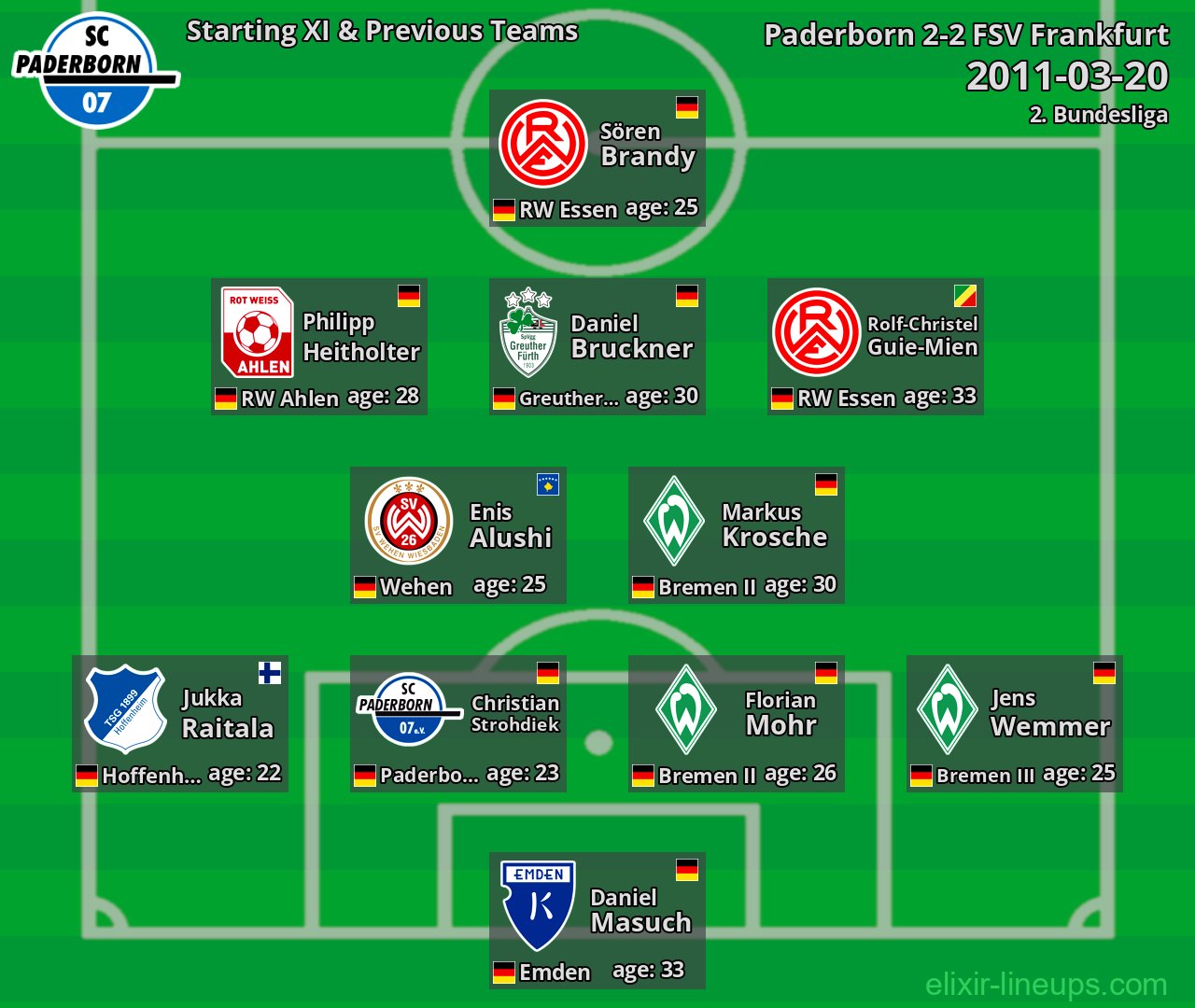 Paderborn Starting XI & Previous Teams 2011-03-20