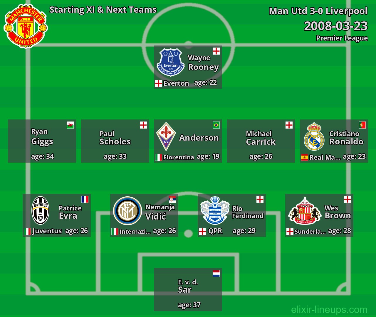 Man Utd Starting XI & Next Teams 2008-03-23
