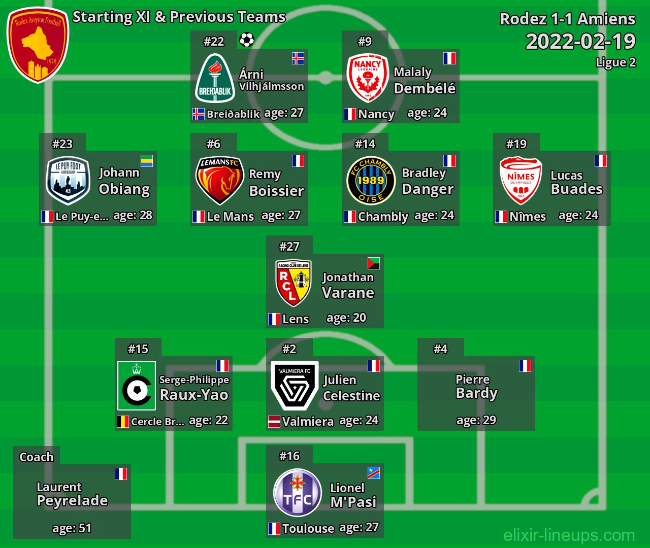 Rodez Starting XI & Previous Teams 2022-02-19