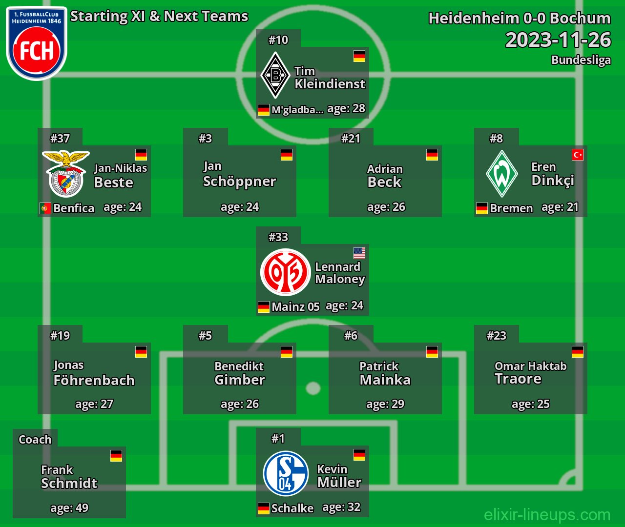 Heidenheim Starting XI & Next Teams 2023-11-26