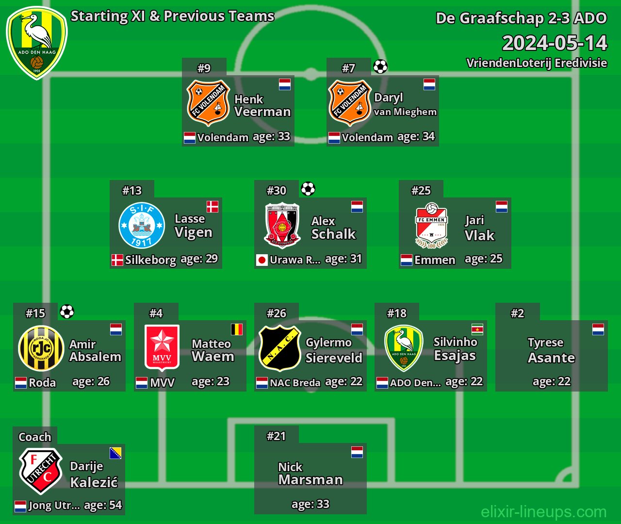 ADO Starting XI & Previous Teams 2024-05-14