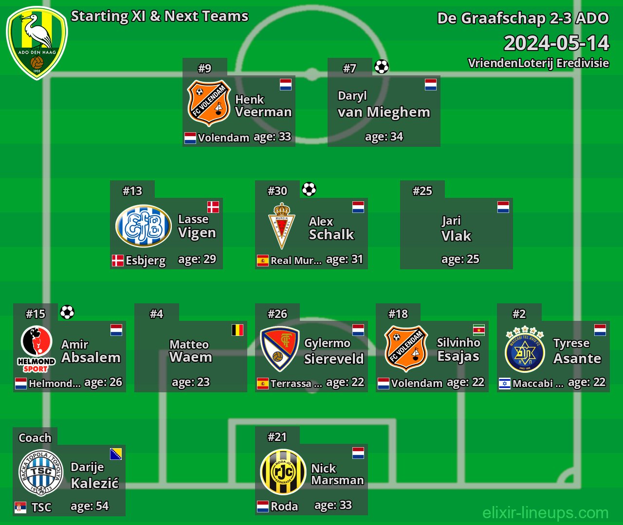 ADO Starting XI & Next Teams 2024-05-14