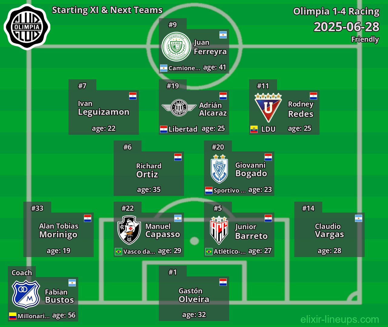 Olimpia Starting XI & Next Teams 2025-06-28