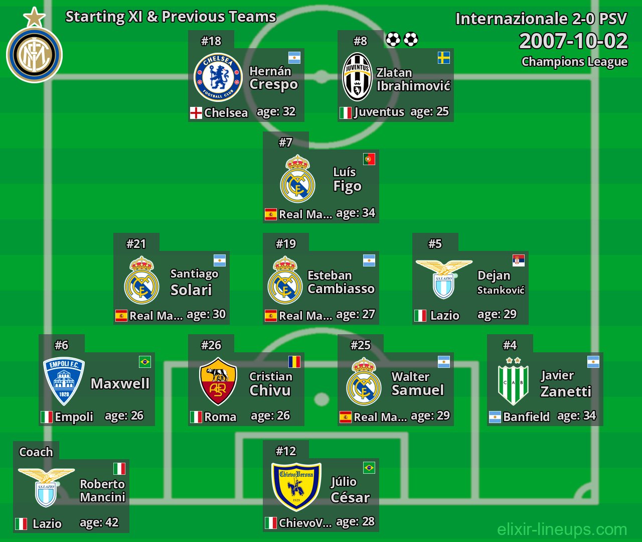 Internazionale Starting XI & Previous Teams 2007-10-02