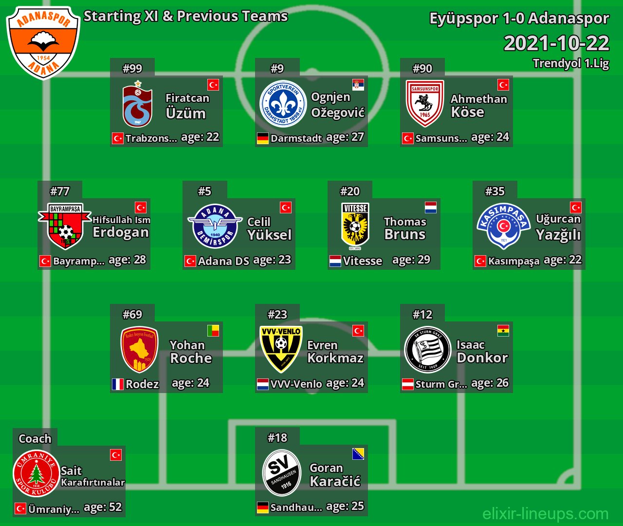 Adanaspor Starting XI & Previous Teams 2021-10-22
