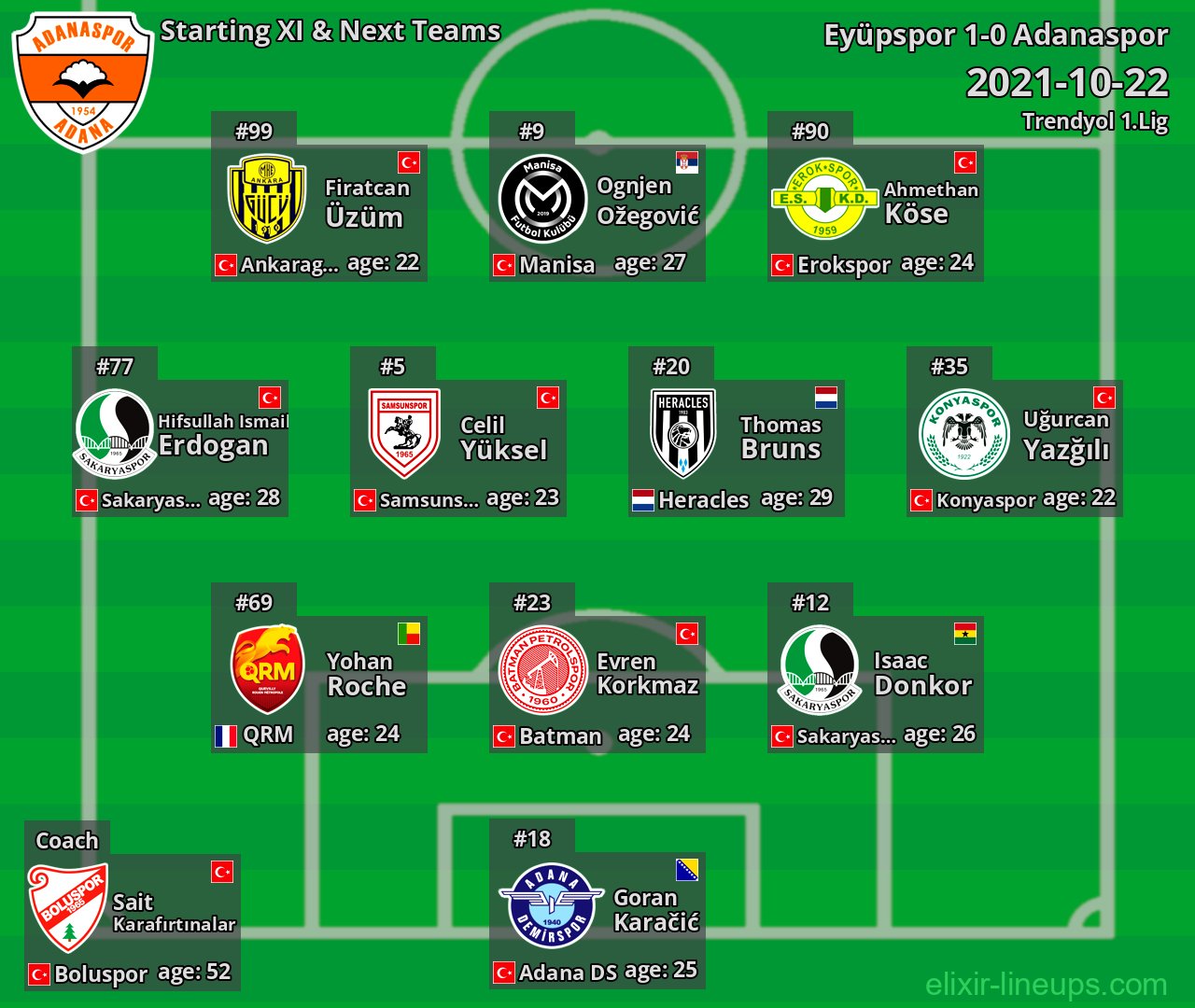 Adanaspor Starting XI & Next Teams 2021-10-22