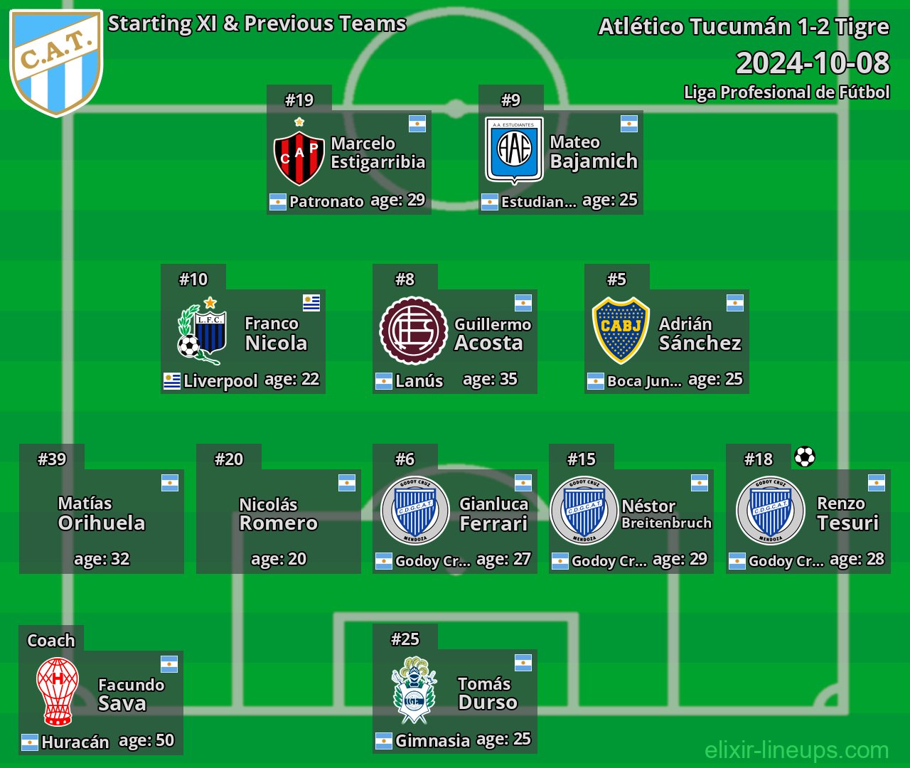 Atlético Tucumán Starting XI & Previous Teams 2024-10-08