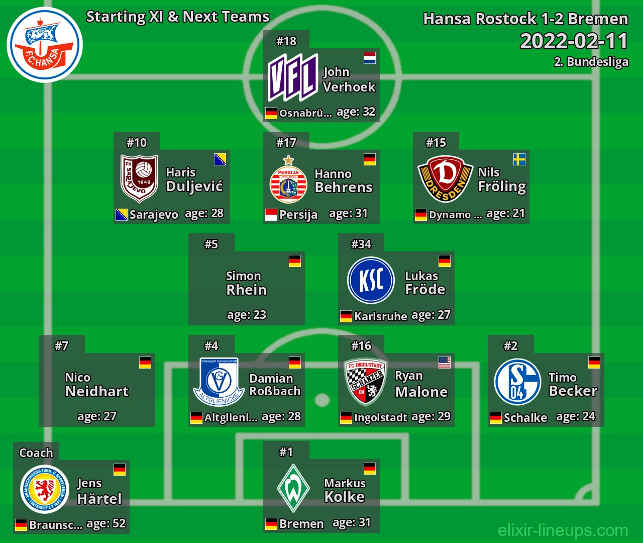 Hansa Rostock Starting XI & Next Teams 2022-02-11