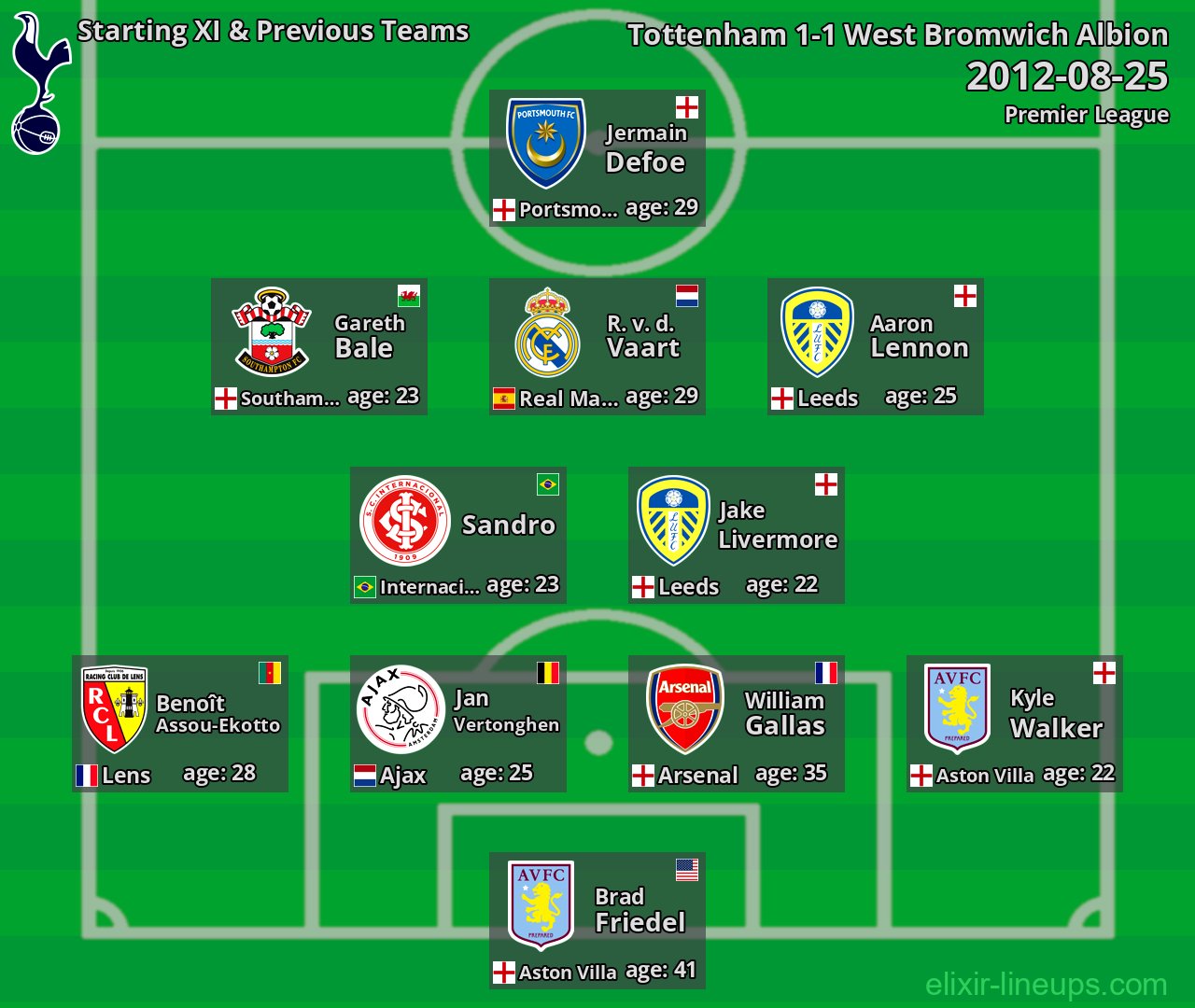 Tottenham Starting XI & Previous Teams 2012-08-25