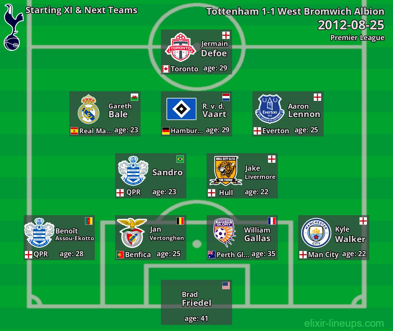 Tottenham Starting XI & Next Teams 2012-08-25