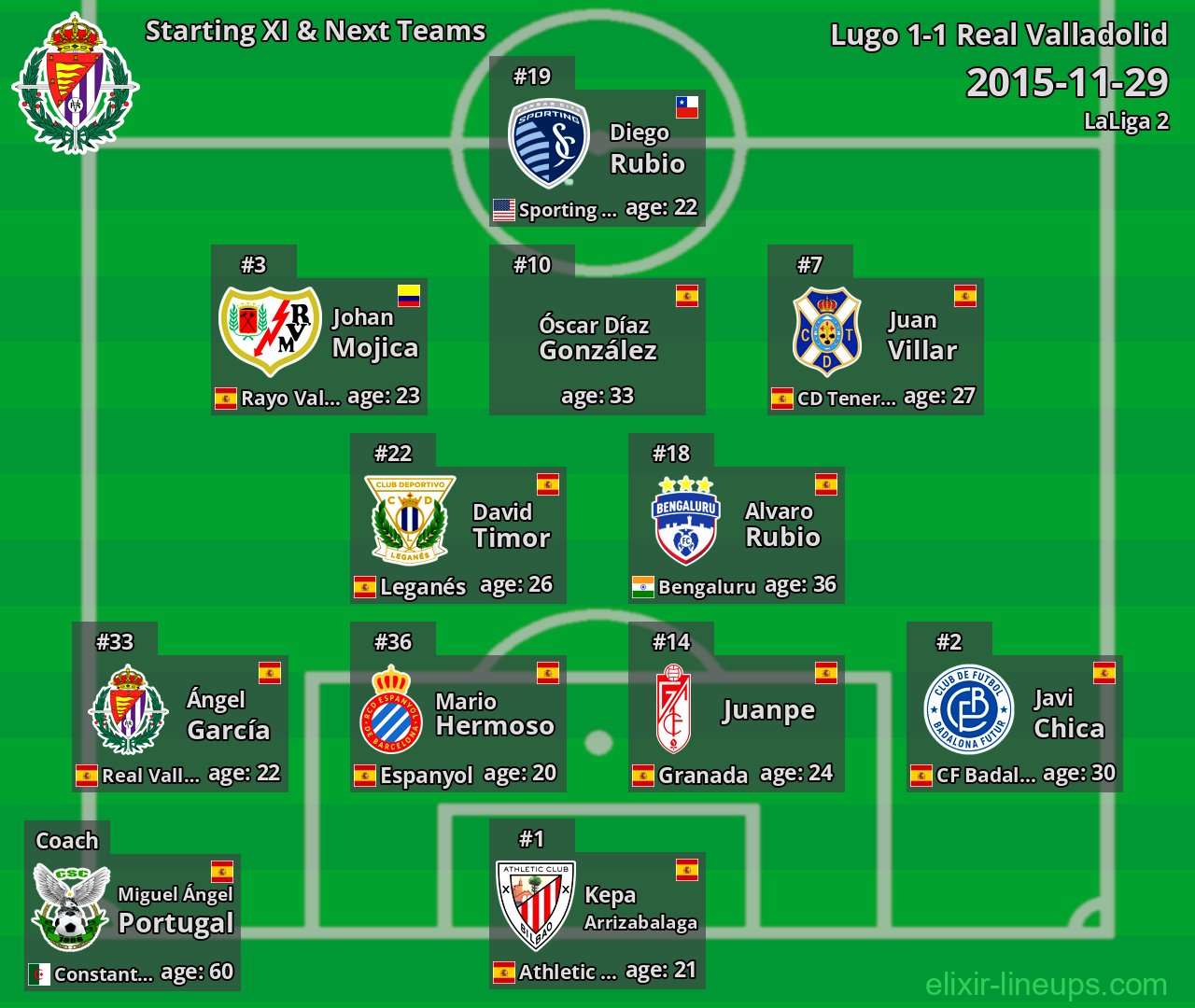 Real Valladolid Starting XI & Next Teams 2015-11-29