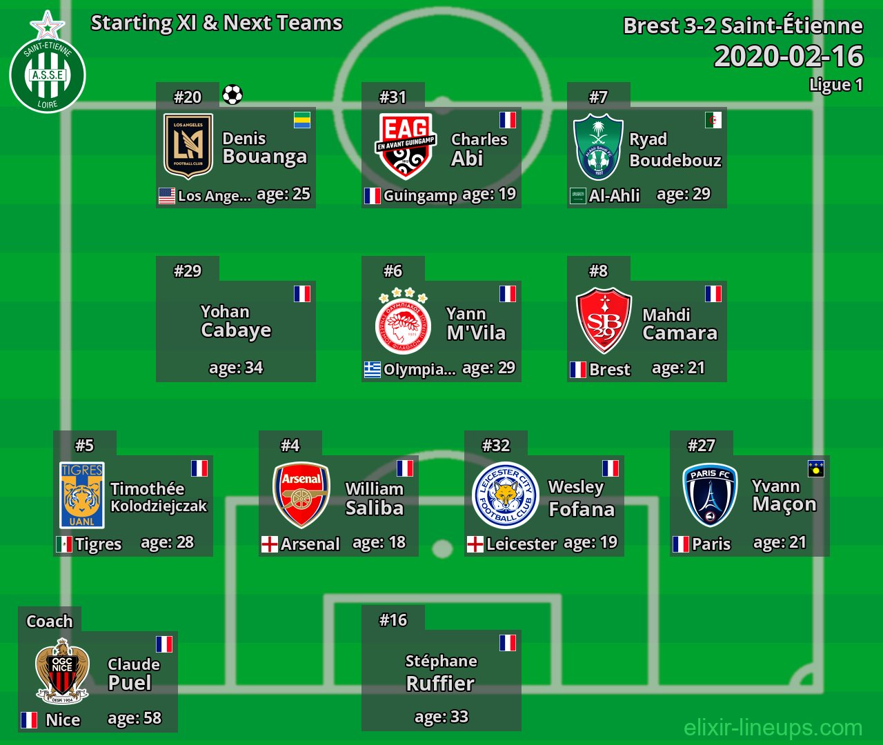 Saint-Étienne Starting XI & Next Teams 2020-02-16